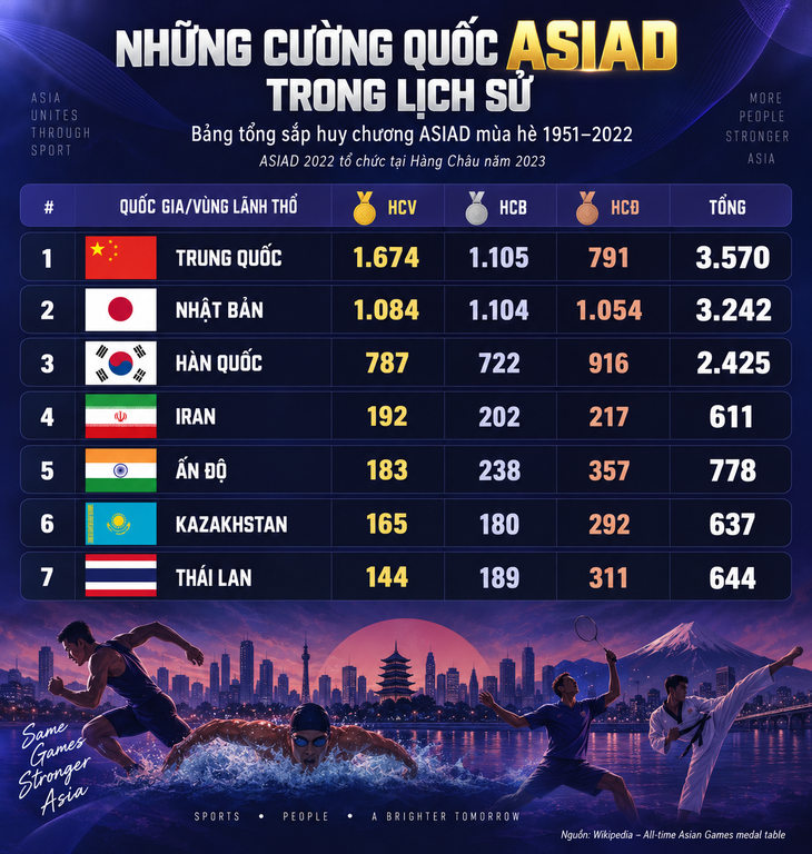 Cuộc đua cường quốc ở Asiad: đã đến lúc Nhật Bản vượt Trung Quốc? - Ảnh 1.