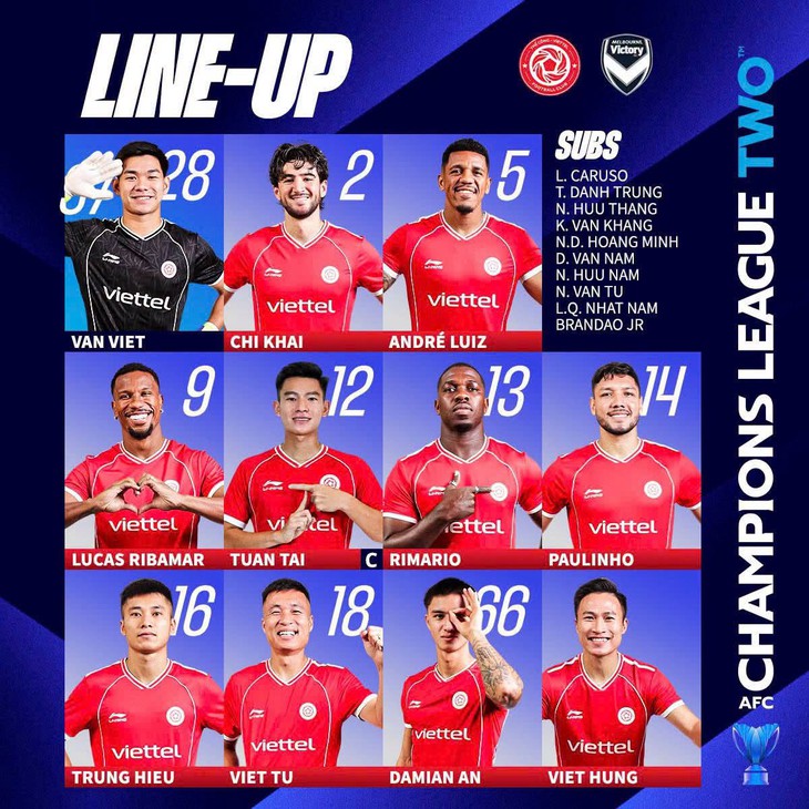 Thể Công - Viettel đấu Melbourne Victory (19h15): Chủ nhà chỉ sử dụng 4 ngoại binh - Ảnh 2.