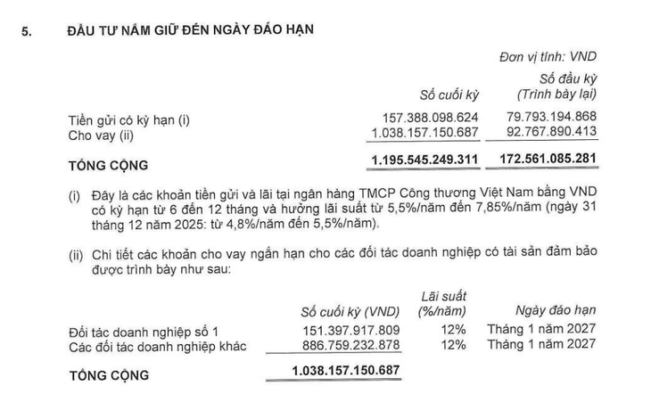 Một công ty sách mang hơn 1.000 tỉ cho vay ngắn hạn lãi suất 12% - Ảnh
2.