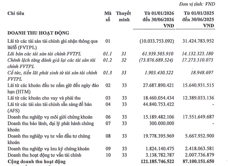 Chứng khoán ASEAN bán sạch gần 11,6 triệu cổ phiếu Hapro - Ảnh
2.
