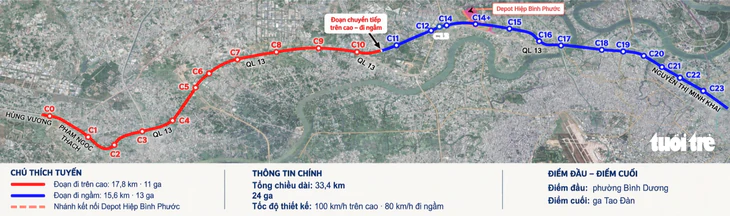 Bước tiến mới của metro số 2 TP Thủ Dầu Một - TP.HCM, hướng đến khởi công tháng 12-2026 - Ảnh 2.