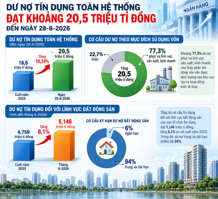 ‘Mắc cạn’ với khoản vay mua nhà, mua xe  - Ảnh 2.