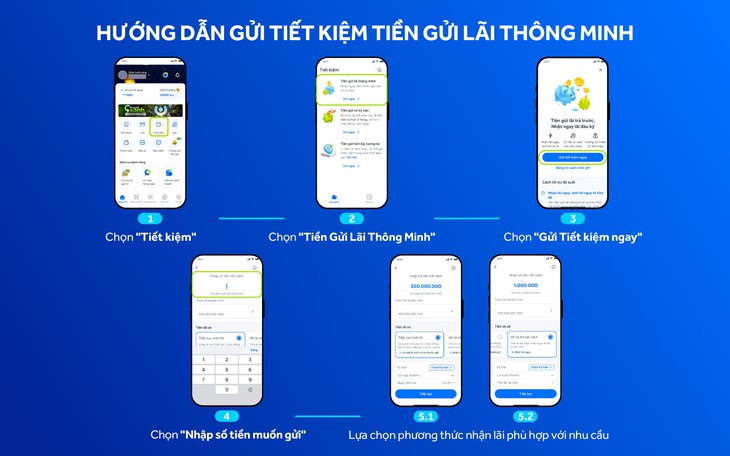 ACB mở thêm lựa chọn cho dòng tiền với Tiền gửi lãi thông minh - Ảnh 3.