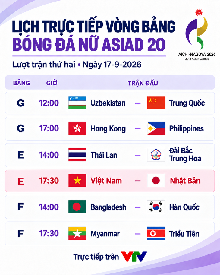 Lịch trực tiếp bóng đá nữ Asiad 20: Việt Nam đấu Nhật Bản - Ảnh 1.