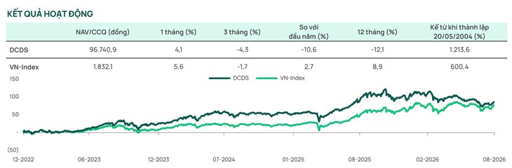 Hai quỹ Dragon Capital mua lại gần 750.000 cổ phiếu PNJ chỉ một tháng sau khi bán hết - Ảnh 2.