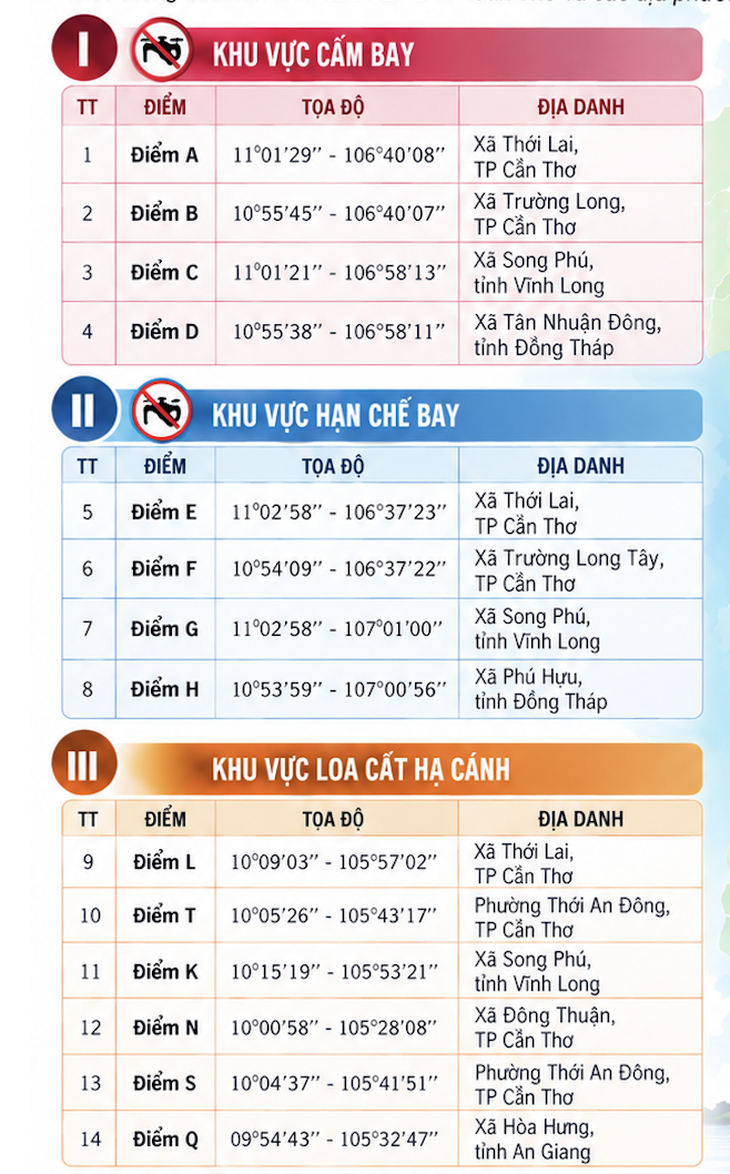 5 địa phương ở Cần Thơ nằm trong khu vực cấm, hạn chế bay flycam, drone - Ảnh 2.