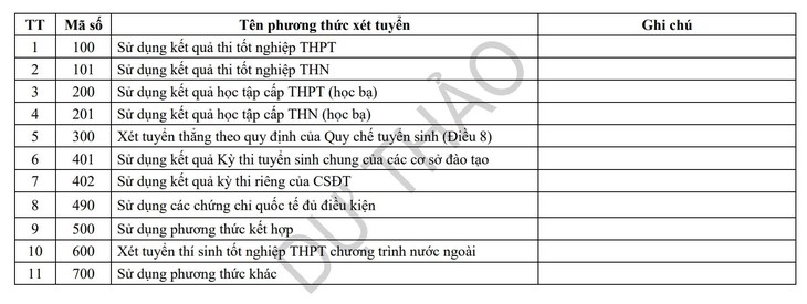 Bộ Giáo dục dự kiến mỗi ngành chỉ được xét tuyển bằng 1 phương thức tuyển sinh - Ảnh 2.