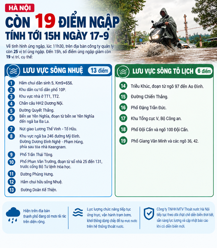 Đường Tố Hữu cạnh công trình chống ngập 600 tỉ vừa hoàn thành vẫn ngập sâu, Trung tâm quản lý nói gì? - Ảnh 4.