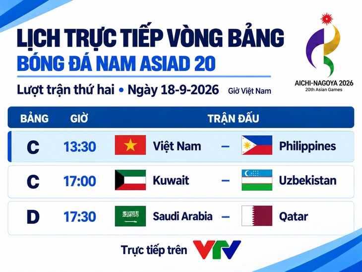 Lịch trực tiếp bóng đá nam Asiad 20: U23 Việt Nam đấu U23 Philippines - Ảnh 1.
