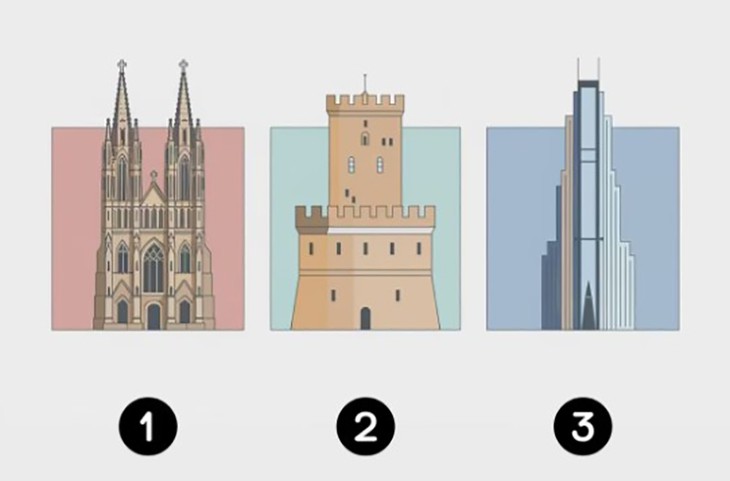Quiz: Sự nghiệp bạn có thể tiến xa tới đâu? - Ảnh 1.