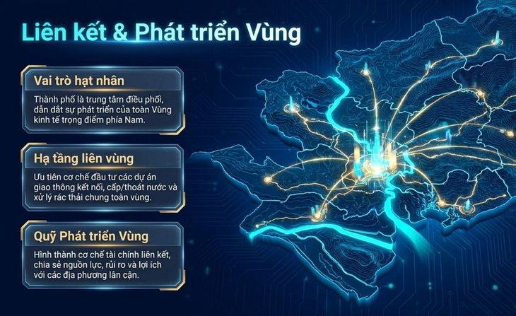 TP.HCM và các địa phương được ‘góp vốn’ làm dự án chung nhờ Luật Phát triển đô thị - Ảnh 3.