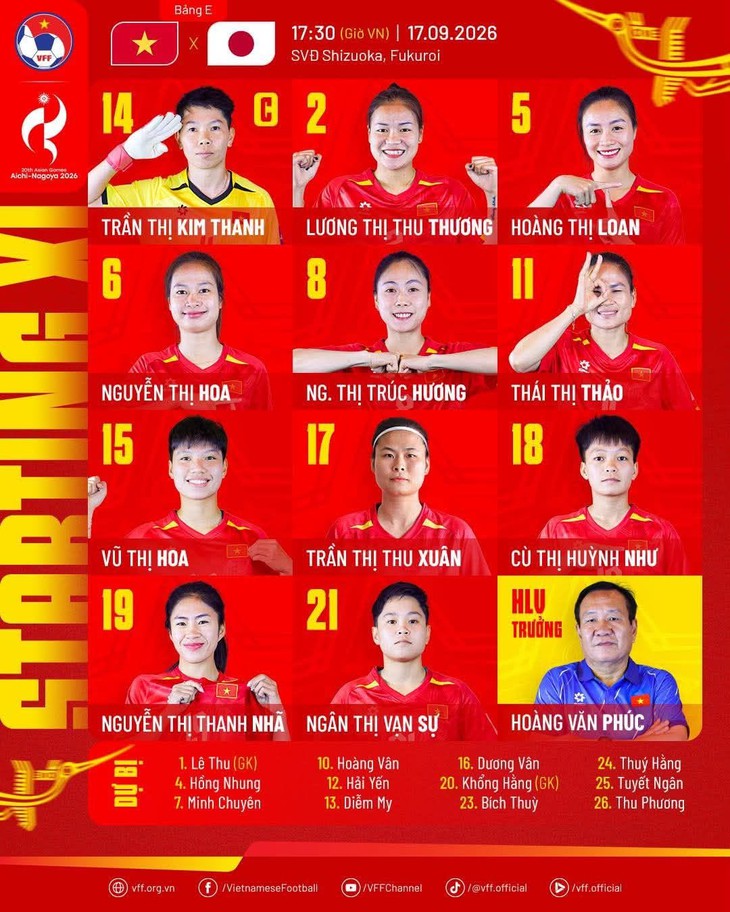 Trực tuyến tuyển nữ Việt Nam - Nhật Bản (17h30): Tuyển Việt Nam dùng đội hình trẻ trung - Ảnh 2.
