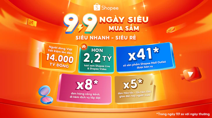 Nhu cầu mua sắm tăng cao trong sự kiện Shopee 9.9 Năm 2026 - Ảnh 1.