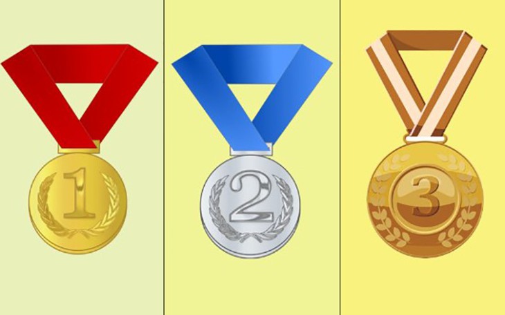Quiz: Mức độ tự chủ của bạn tới đâu? - Ảnh 3.