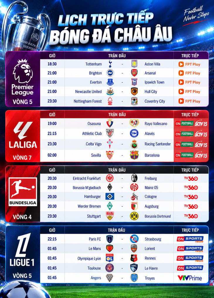 Lịch trực tiếp bóng đá châu Âu: Arsenal, Barca, Dortmund thi đấu - Ảnh 1.