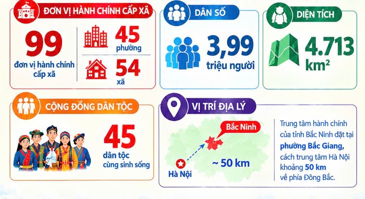 Tổng Bí thư, Chủ tịch nước: Mọi thành quả phát triển phải hướng tới đời sống, hạnh phúc của nhân dân - Ảnh 5.