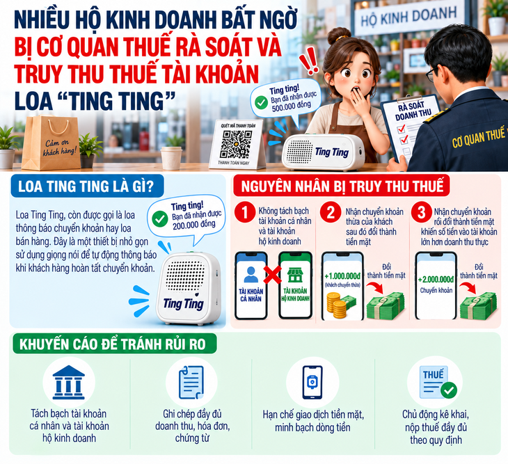 Nhiều hộ kinh doanh bất ngờ bị truy thu thuế tài khoản loa ‘ting ting’ - Ảnh
1.