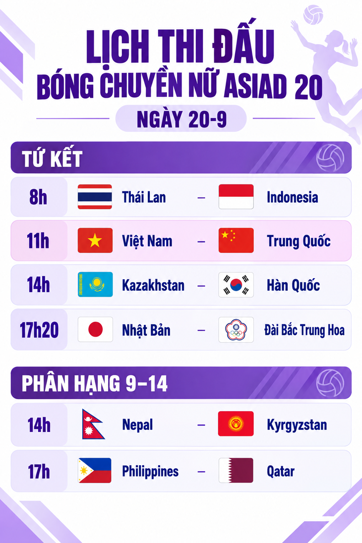 Lịch thi đấu bóng chuyền nữ Asiad 20 ngày 20-9: Việt Nam đối đầu Trung Quốc - Ảnh 1.