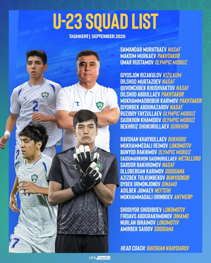 U23 Uzbekistan triệu tập đội hình mạnh chuẩn bị cho Asiad 2026 Đối thủ của U23 Việt Nam - Ảnh 1.