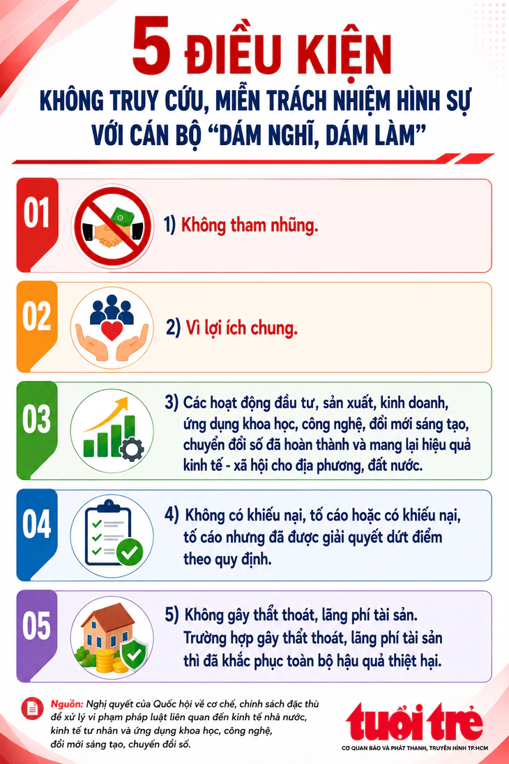 5 điều kiện miễn trách nhiệm hình sự với cán bộ 'dám nghĩ, dám làm' - Ảnh 2.