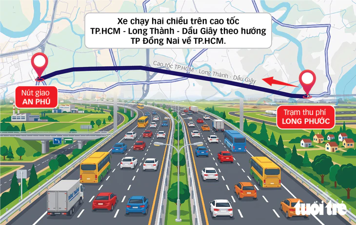 CSGT TP.HCM thông tin khi nào cho xe chạy hai chiều trên cao tốc TP.HCM - Long Thành? - Ảnh 2.