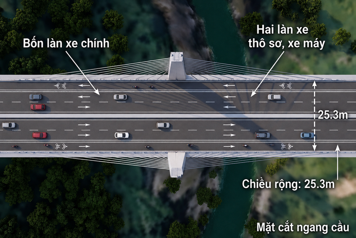 Mô phỏng cầu dây văng vượt sông Đồng Nai, điểm nhấn tuyến đường Đắk Nông - Lâm Đồng - Ảnh 4.