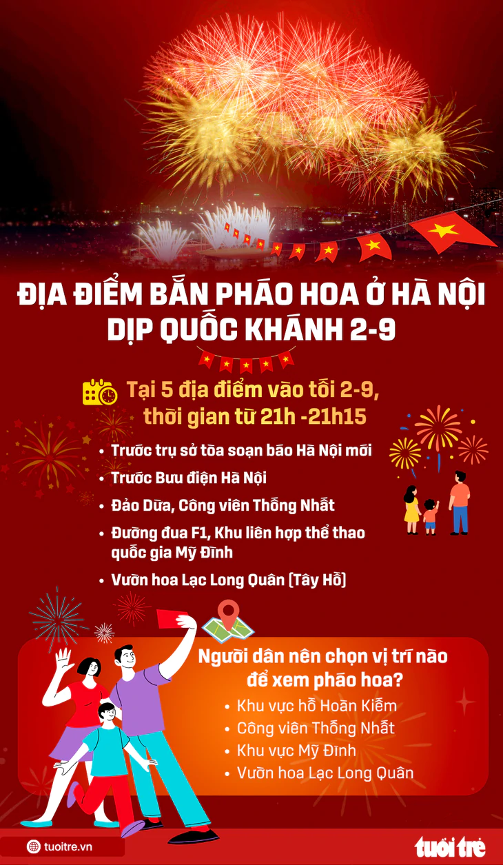 Tối Quốc khánh 2-9, Hà Nội bắn pháo hoa ở đâu, vị trí nào đẹp? - Ảnh 2.