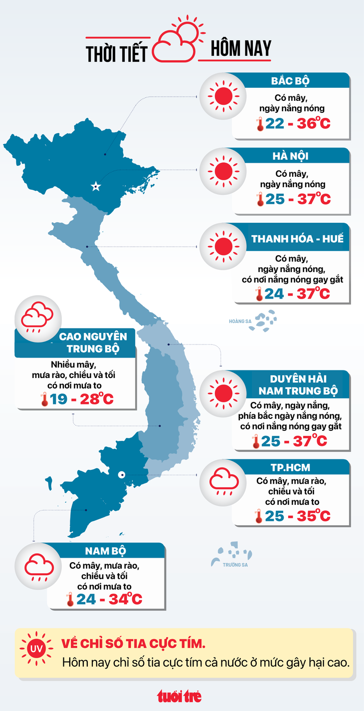 Thời tiết hôm nay 3-9: Nam Bộ mưa tăng, bão số 5 lại đổi hướng đi ngược lại - Ảnh 2.