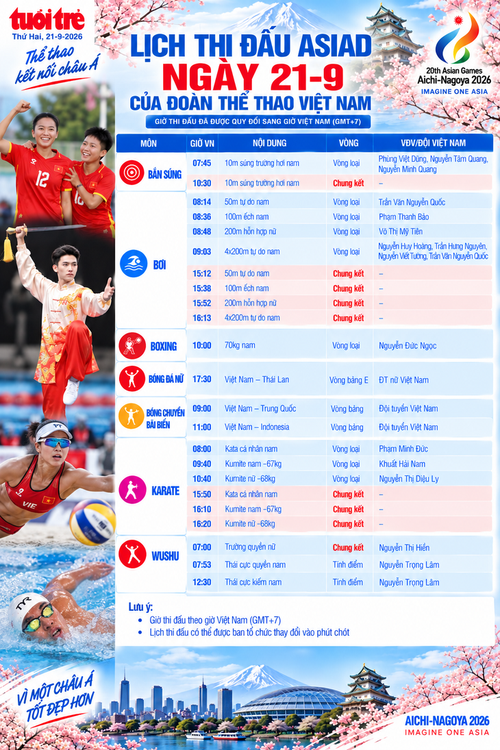 Lịch thi đấu Asiad ngày 21-9 của đoàn Việt Nam: sôi động đường đua xanh - Ảnh 2.
