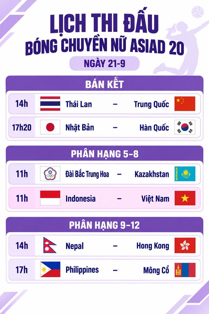Lịch thi đấu bóng chuyền nữ Asiad 20 ngày 21-9: Đại chiến Trung Quốc - Thái Lan - Ảnh 1.