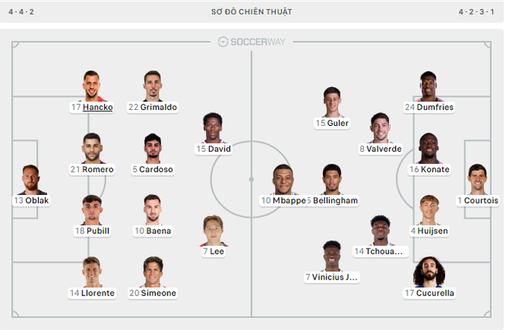 Trực tuyến Atletico - Real Madrid (21h15, 20-9): Thử thách cho Mourinho - Ảnh 2.