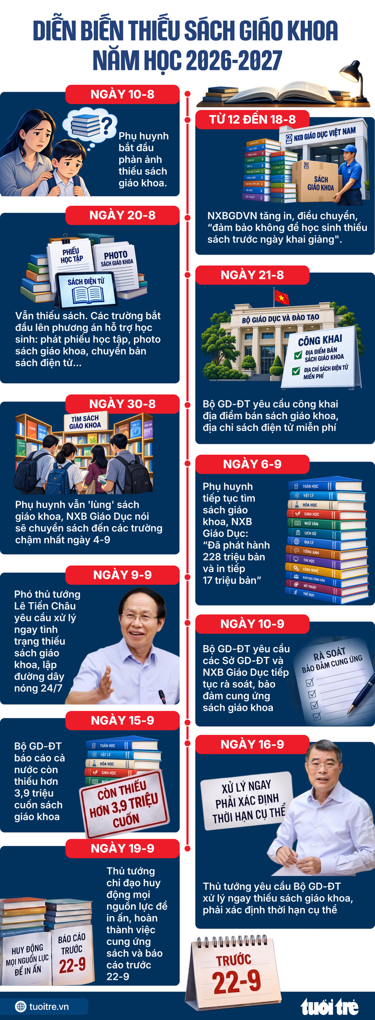 Bộ trưởng Hoàng Minh Sơn: Nghiêm túc rút kinh nghiệm, chắc chắn năm tới không thiếu SGK - Ảnh 2.