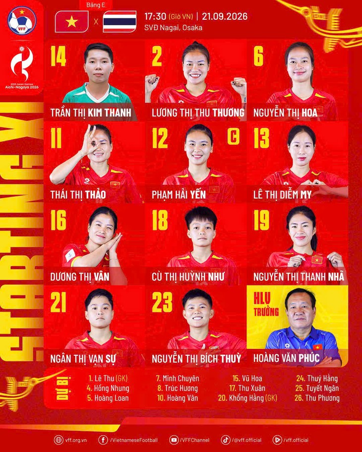Trực tuyến tuyển nữ Việt Nam - Thái Lan (17h30): Việt Nam tung đội hình mạnh nhất - Ảnh 2.