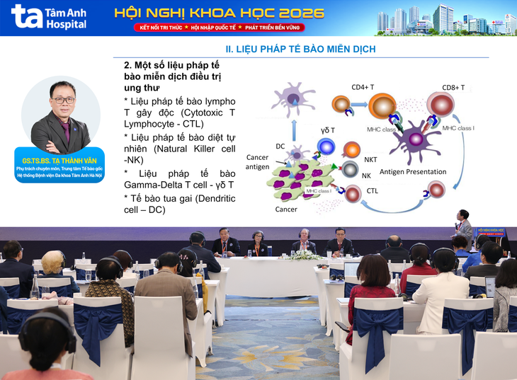 1.000 chuyên gia quốc tế, trong nước bàn y học thế giới tại Bệnh viện Tâm Anh - Ảnh 4.