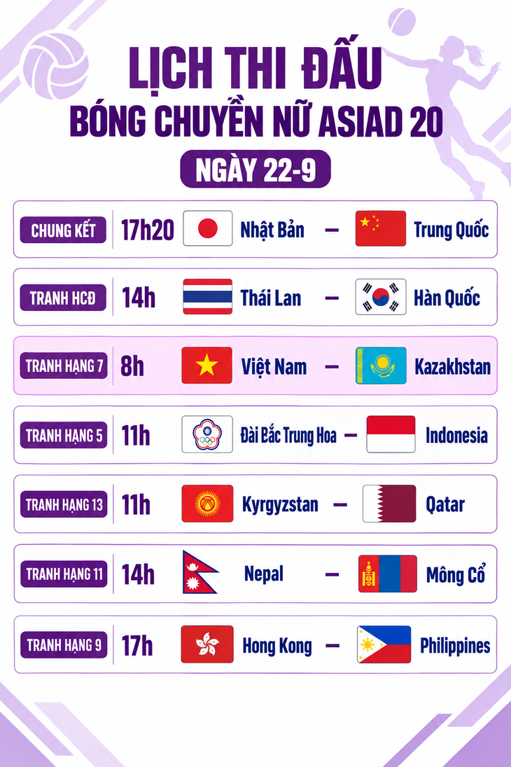 Lịch thi đấu bóng chuyền nữ Asiad 20 ngày 22-9: Chung kết Nhật Bản – Trung Quốc - Ảnh 1.