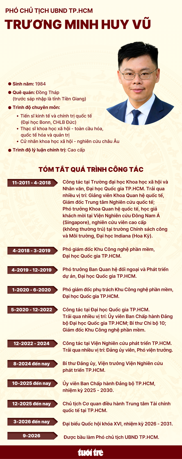 Giới thiệu ông Trương Minh Huy Vũ làm Phó chủ tịch UBND TP.HCM - Ảnh 6.