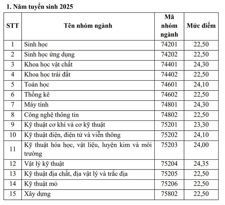 Bộ Giáo dục công bố mức điểm nhận học bổng Chính từ 22,5 - Ảnh 2.