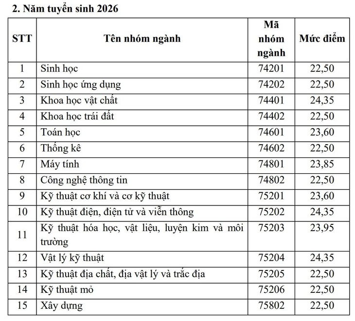 Bộ Giáo dục công bố mức điểm nhận học bổng Chính từ 22,5 - Ảnh 3.