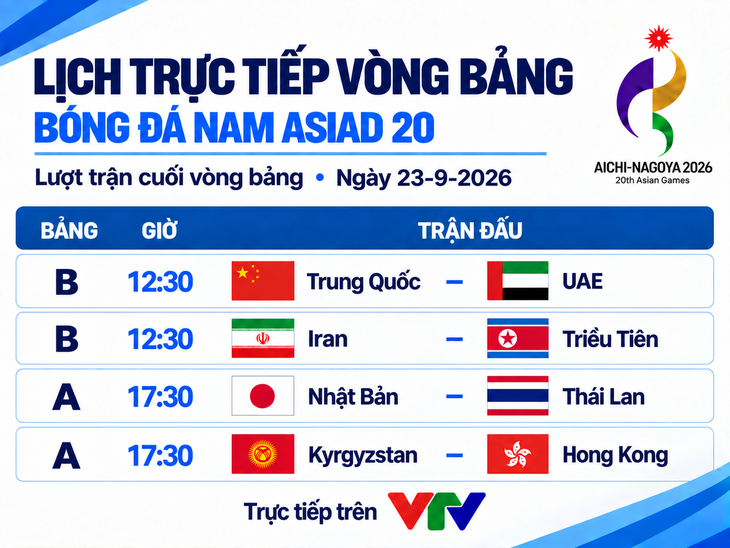 Lịch trực tiếp bóng đá nam Asiad 20 ngày 23-9: U23 Thái Lan gặp U23 Nhật Bản - Ảnh 1.