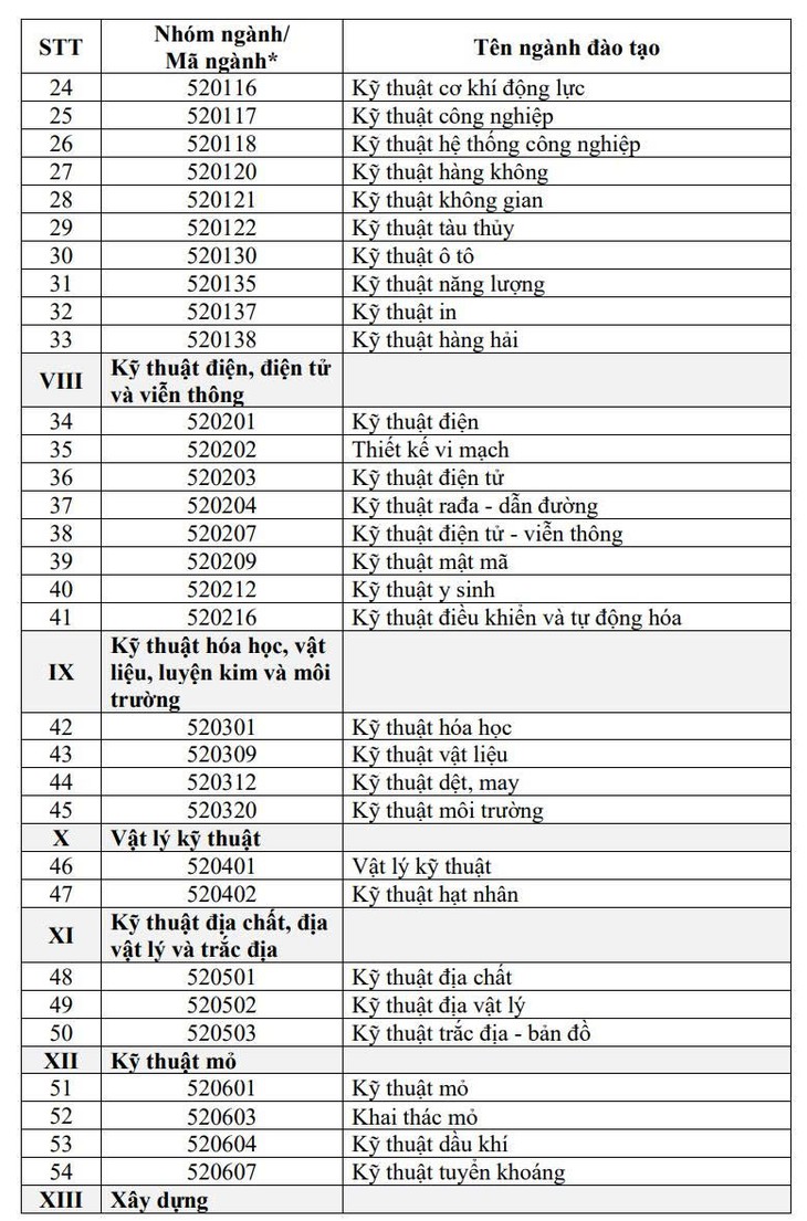 Cập nhật 91 ngành học sinh viên được xét cấp học bổng 3,7 - 5,5 triệu đồng/tháng - Ảnh 5.