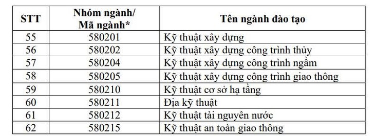 Cập nhật 91 ngành học sinh viên được xét cấp học bổng 3,7 - 5,5 triệu đồng/tháng - Ảnh 6.
