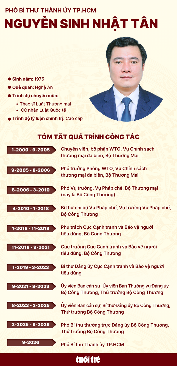 Phó Bí thư Thành ủy Nguyễn Sinh Nhật Tân nhận nhiệm vụ tại TP.HCM - Ảnh 2.