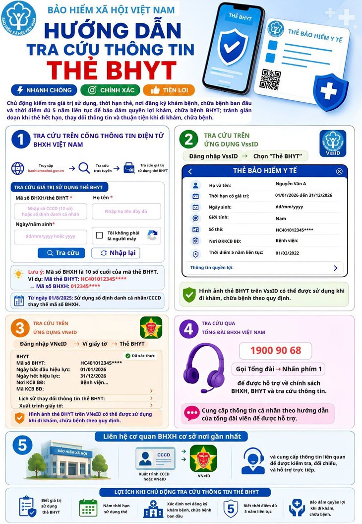 Lưu ý khi đổi mã số bảo hiểm xã hội từ tháng 9-2026 - Ảnh 3.