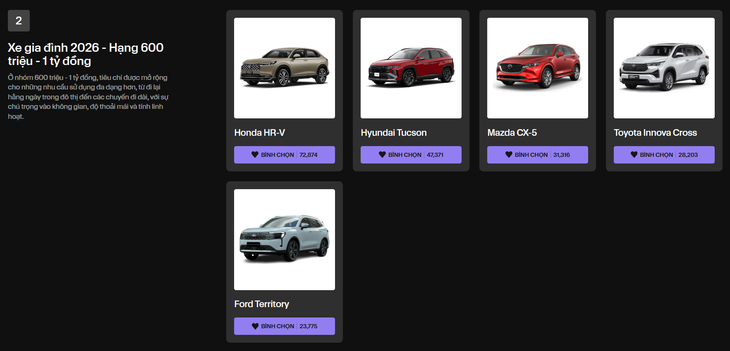 60 mẫu xe góp mặt tại Car Choice Awards 2026: Hai ngày triển lãm, lái thử và gala trao giải - Ảnh 7.