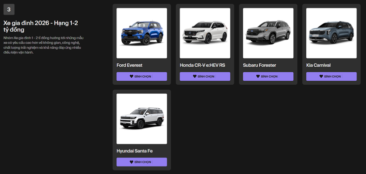 60 mẫu xe góp mặt tại Car Choice Awards 2026: Hai ngày triển lãm, lái thử và gala trao giải - Ảnh 8.