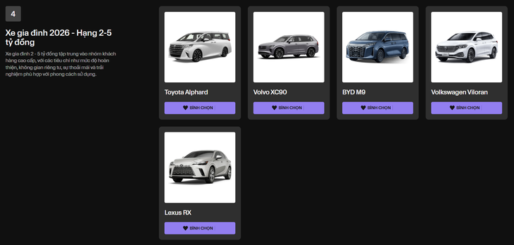 60 mẫu xe góp mặt tại Car Choice Awards 2026: Hai ngày triển lãm, lái thử và gala trao giải - Ảnh 9.