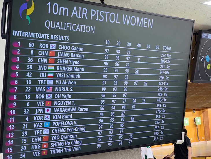 Trực tiếp ngày thi đấu 23-9 Asiad 20: wushu có võ sĩ tranh CV - Ảnh 9.
