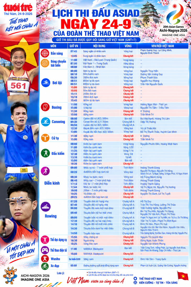Lịch thi đấu Asiad ngày 24-9 của đoàn Việt Nam: điền kinh xuất trận, hồi hộp với đua thuyền - Ảnh 1.