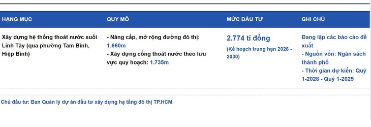 Giải mã 'rốn ngập' Lý Tế Xuyên - Linh Đông, TP.HCM - Ảnh 8.