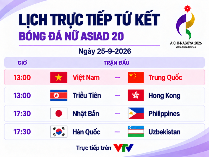 Lịch trực tiếp tứ kết bóng đá nữ Asiad 20: Việt Nam gặp Trung Quốc - Ảnh 1.
